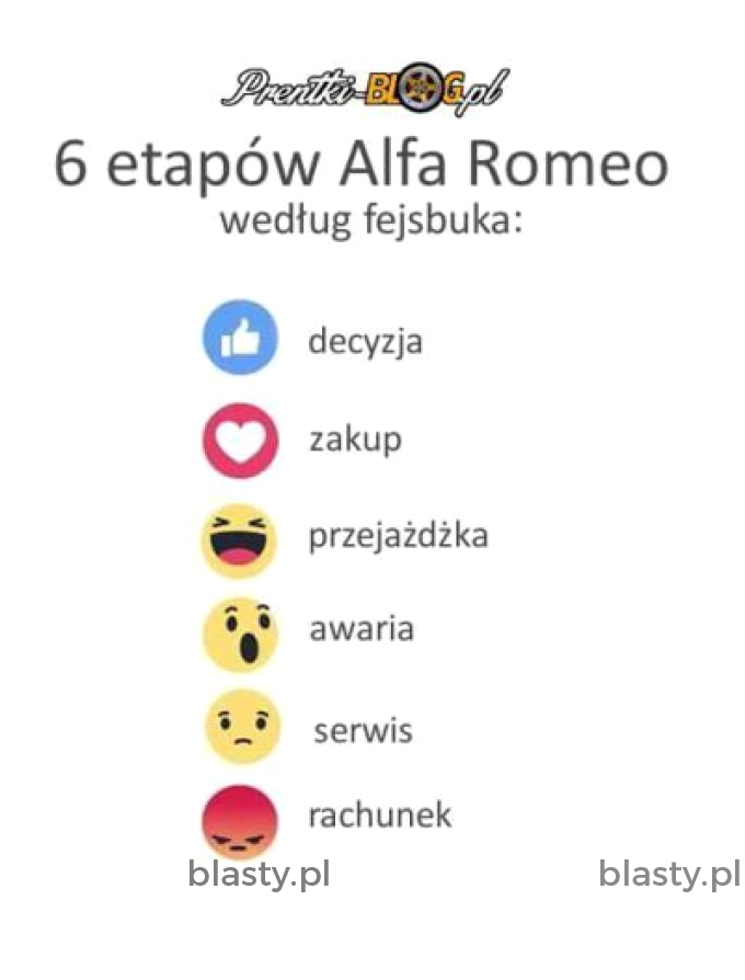 Alfa romeo wg. fejsbooka