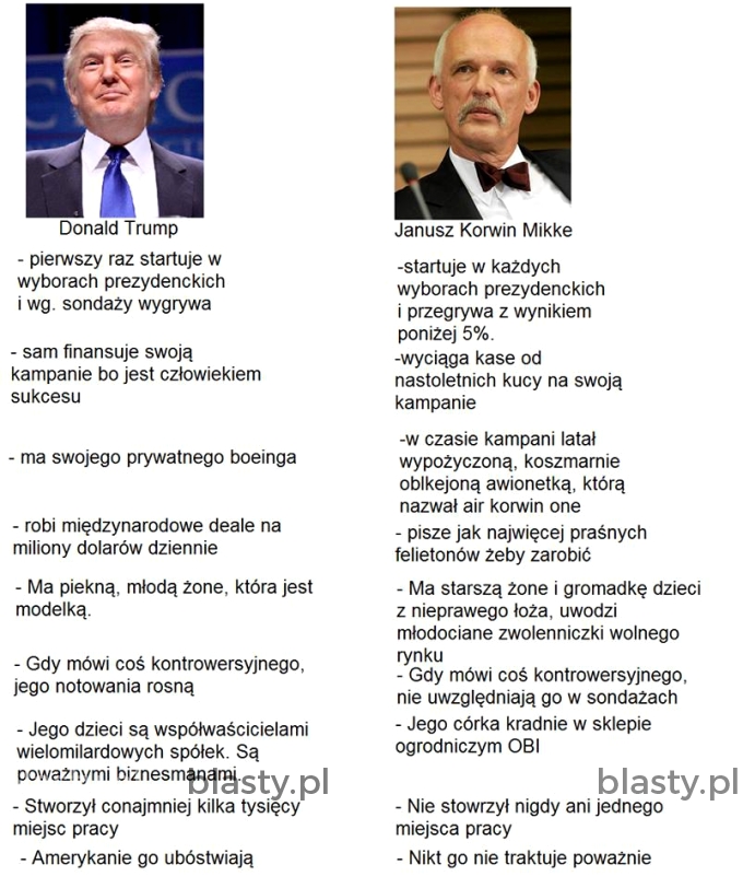 Donald Trump vs Janusz Korwin Mikke