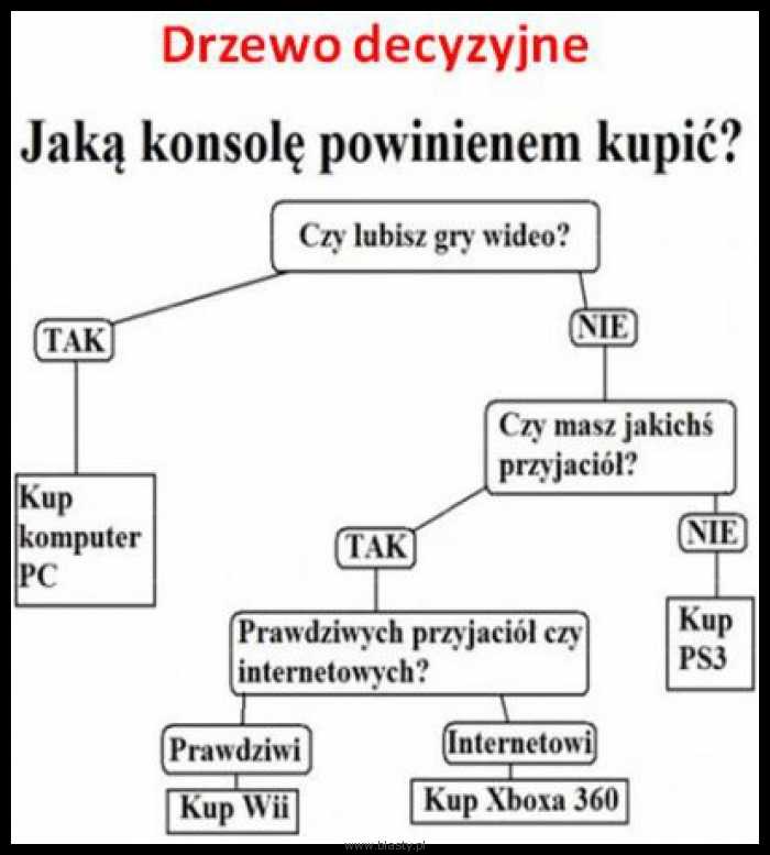 Jaką konsolę kupić