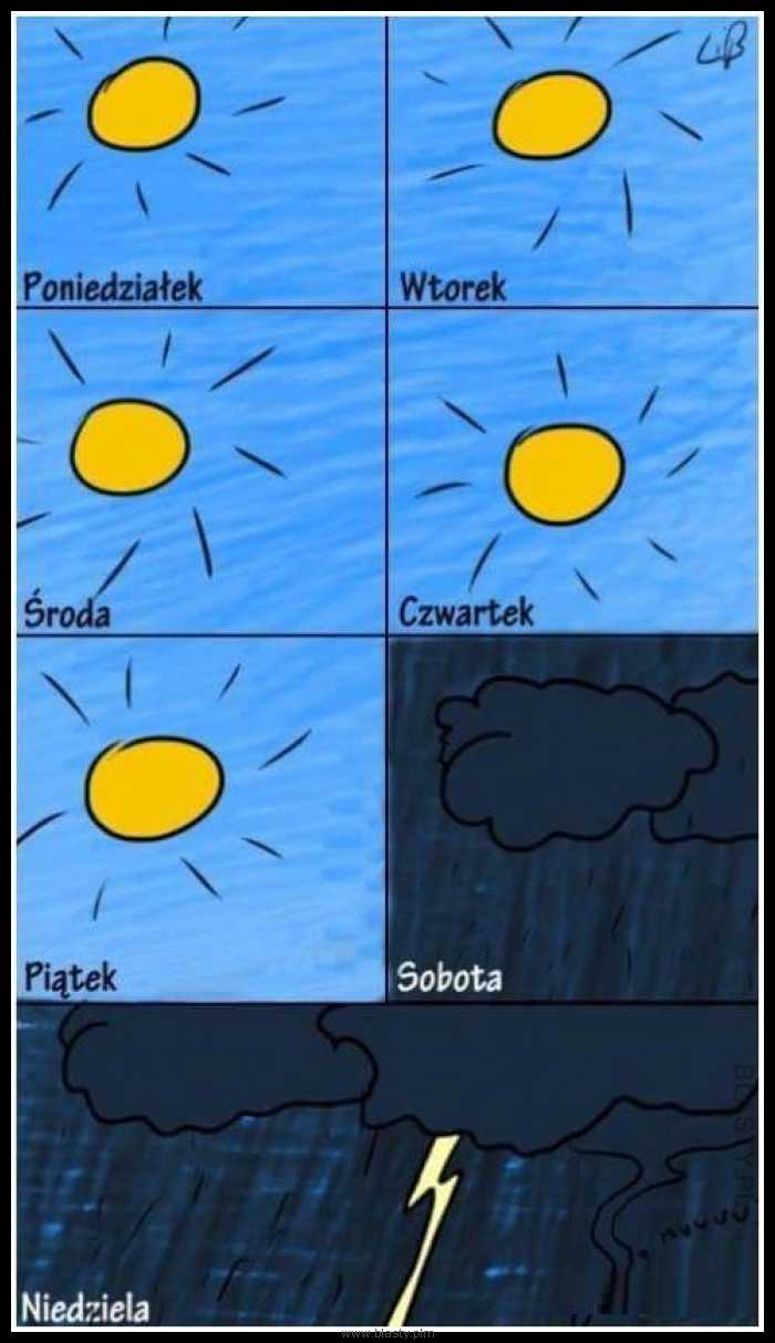 Pogoda w tygodniu vs pogoda w weekend