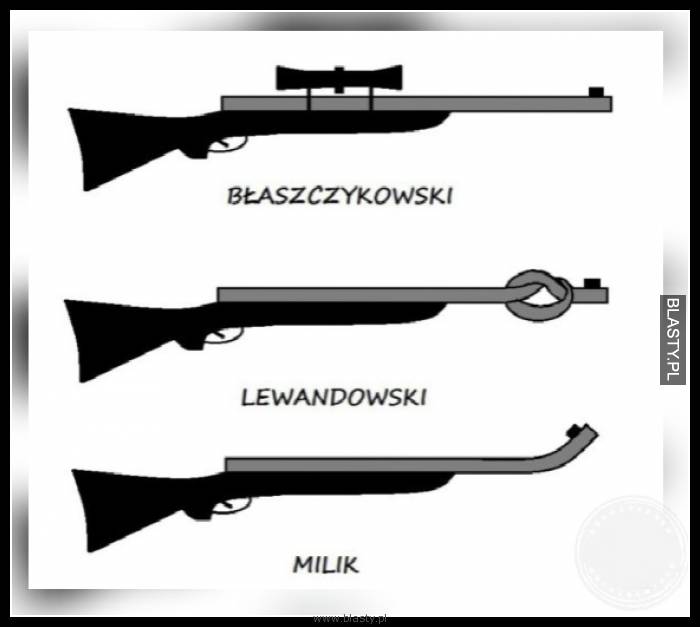 Błaszczykowski vs Lewandowski vs Milik