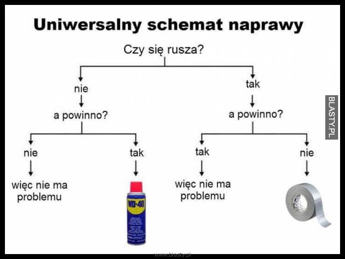 Uniwersalny schemat naprawy