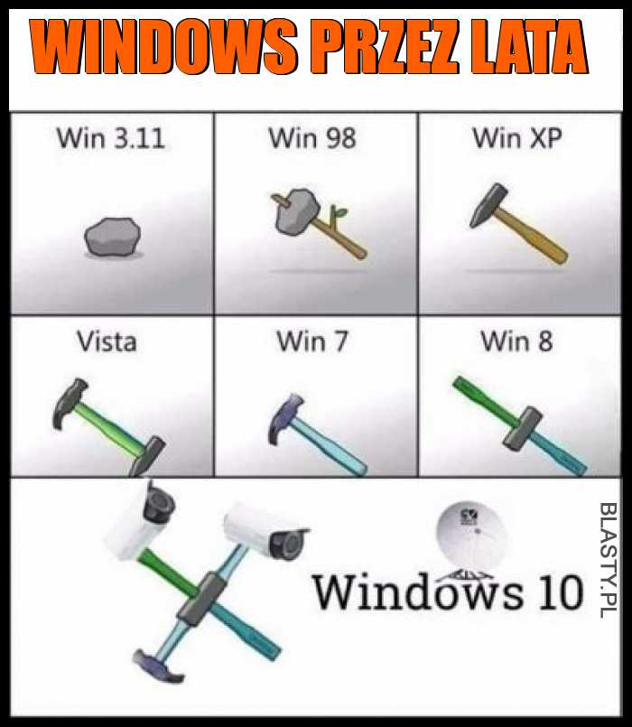 Windows przez lata