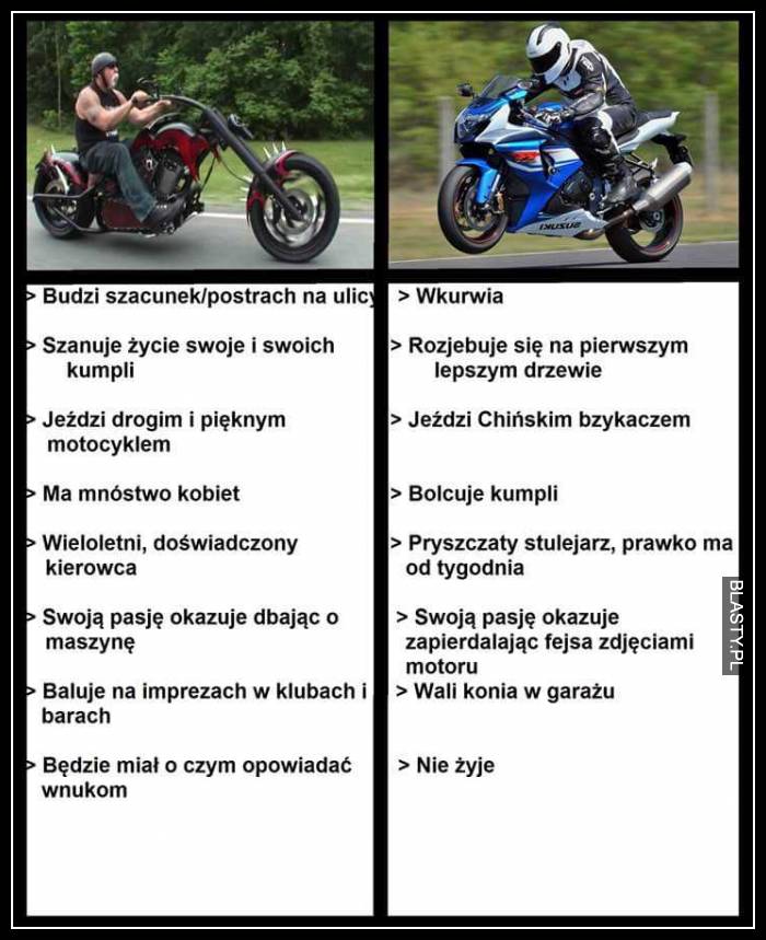 Porównanie motocyklistów-motorów