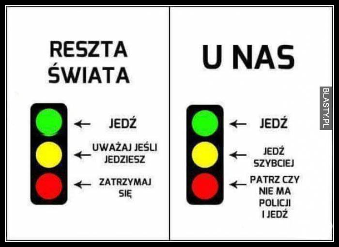 Sygnalizacja świetlna w Polsce vs Reszta świata