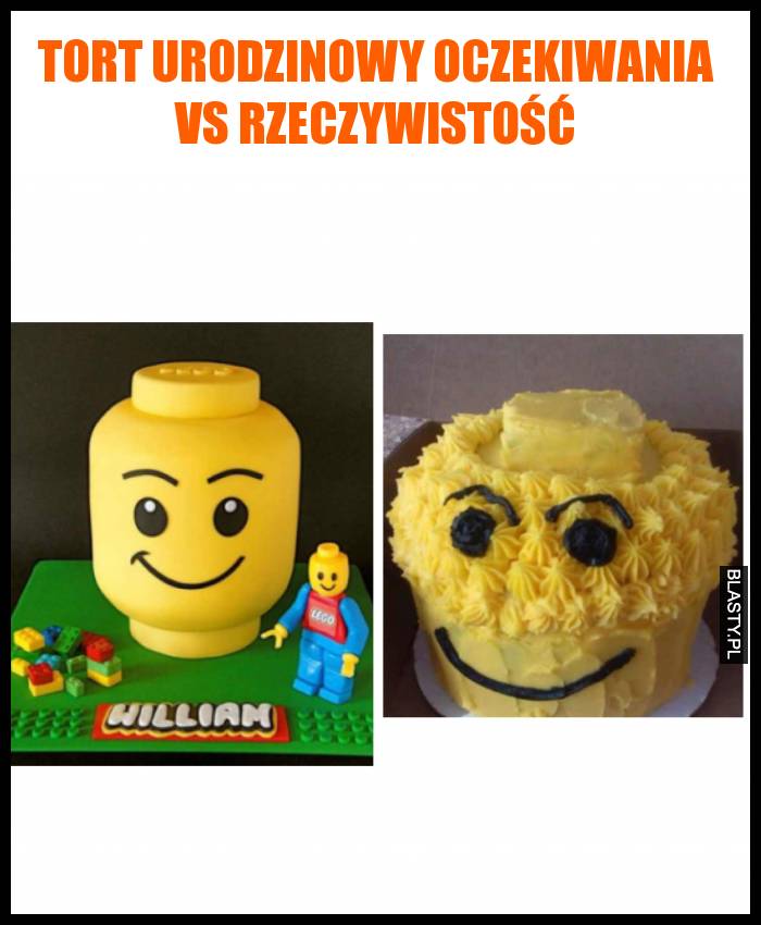 Tort urodzinowy oczekiwania vs rzeczywistość