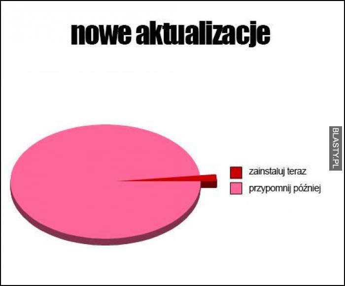 Nowa aktualizacja