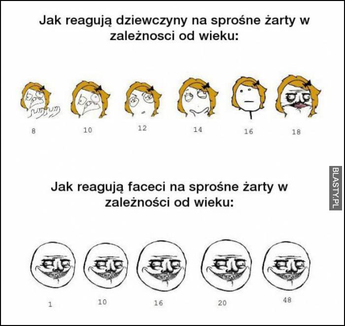 jak reagują dziewczyny na sprośne dowcipy