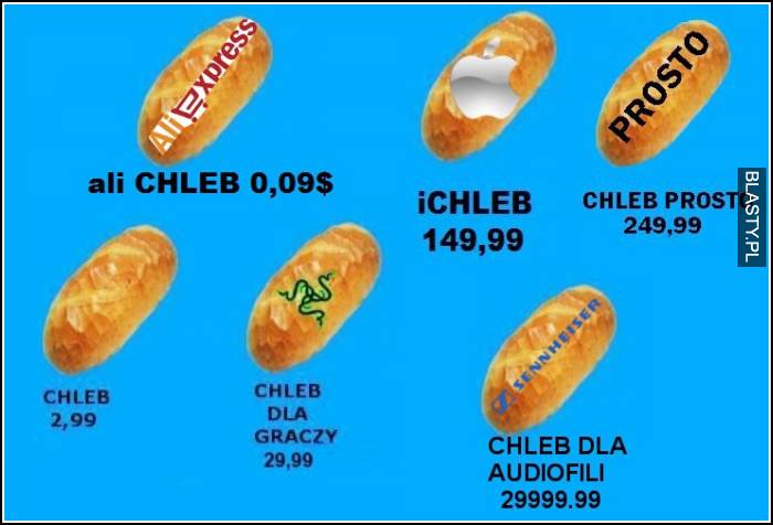 Porównanie chlebów