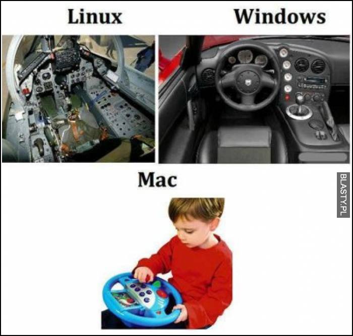 Linux vs Widnows vs Mac