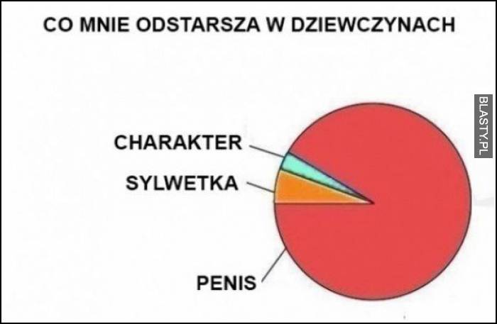 co mnie odstrasza w dziewczynach