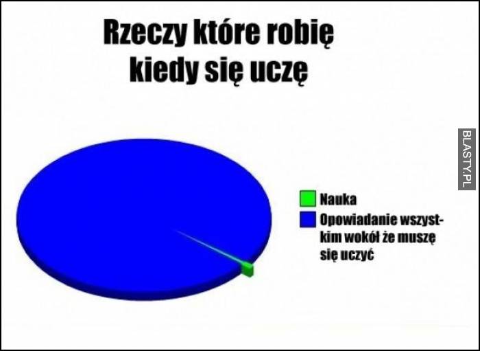 rzeczy, które robię kiedy się uczę