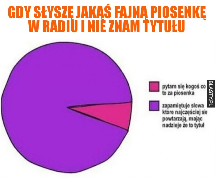 Gdy słyszę jakąś fajną piosenkę w radiu i nie znam tytułu