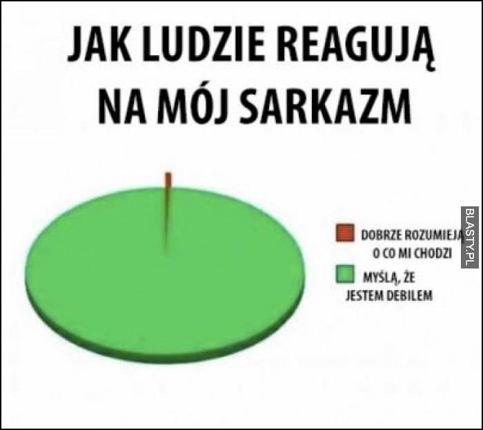 Jak ludzie reagują na mój sarkazm