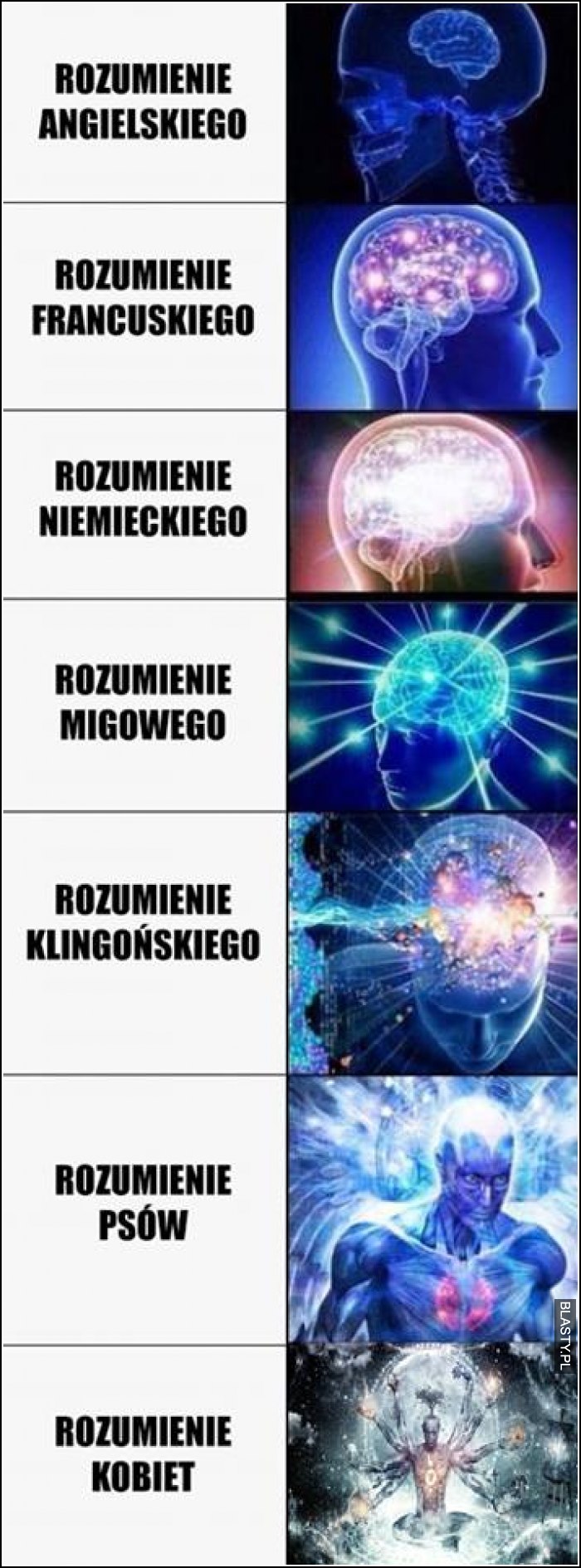 Rozumienie