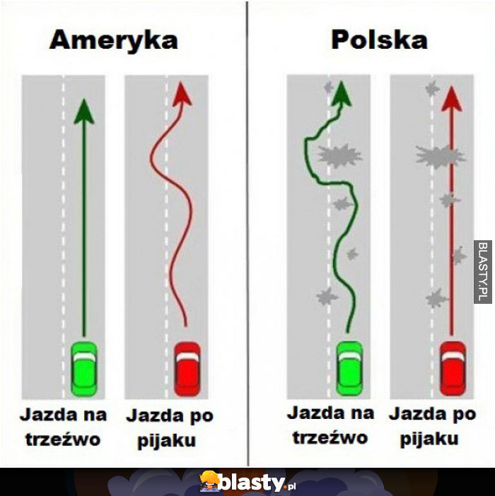 Ameryka VS Polska