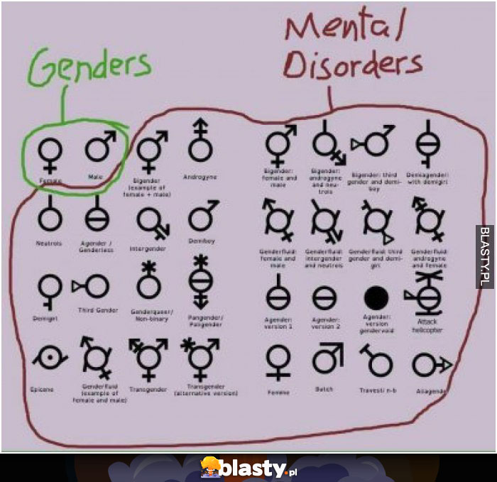 Genders vs pozostali