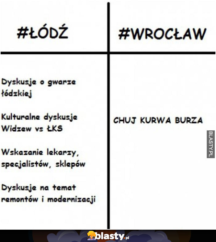 Łódź vs wrocław