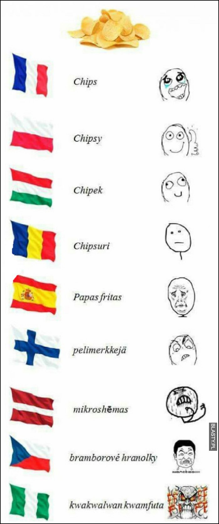 Nazwy Chipsów w różnych krajach świata