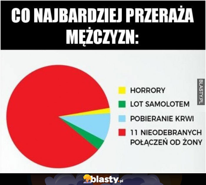 Co najbardziej przeraża mężczyznę