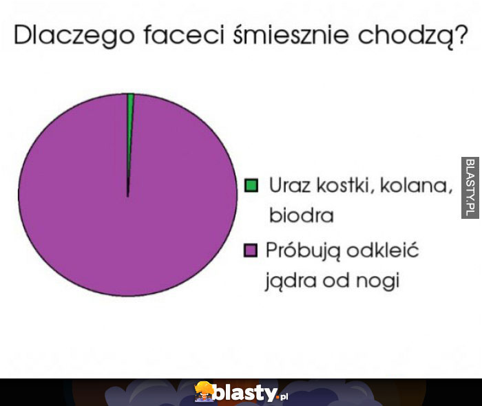 Dlaczego faceci śmiesznie chodzą?