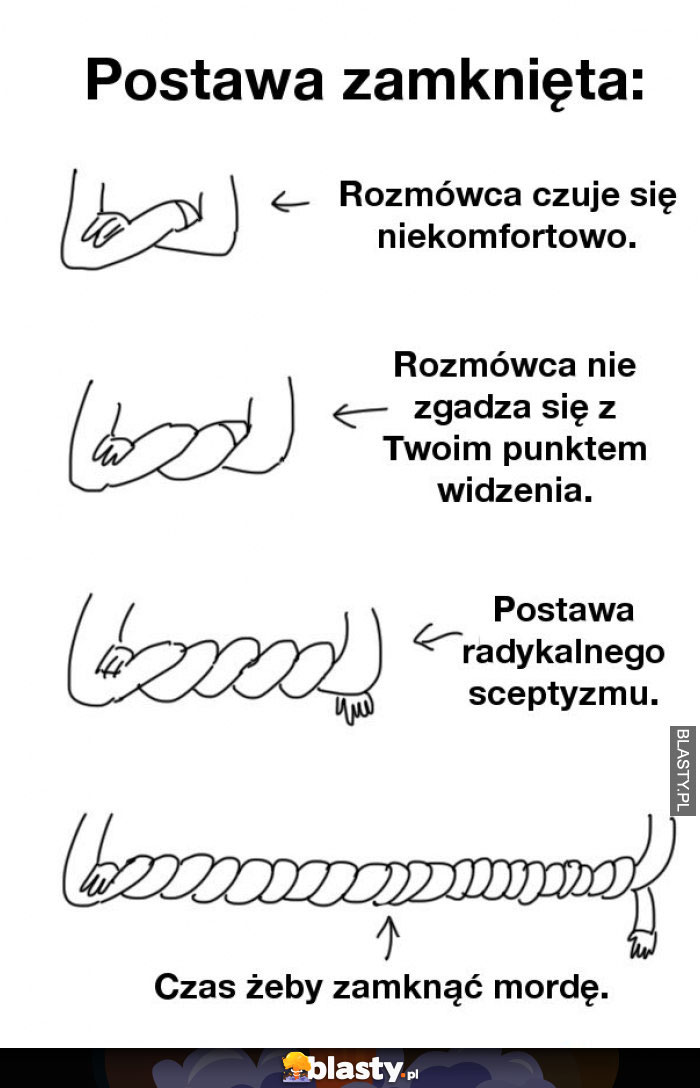 Mowa ciała, postawa zamknięta