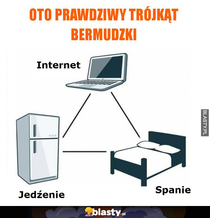 Oto prawdziwy trójkąt bermudzki