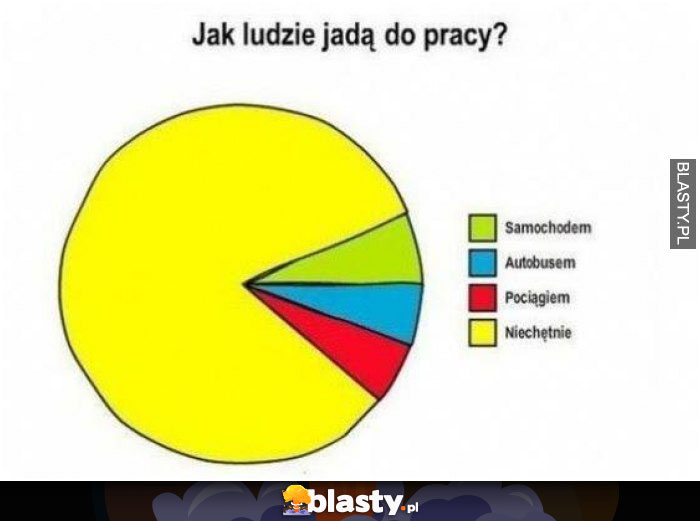 jak ludzie jada do pracy