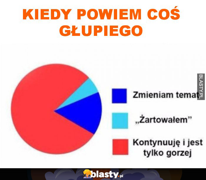 Kiedy powiem coś głupiego