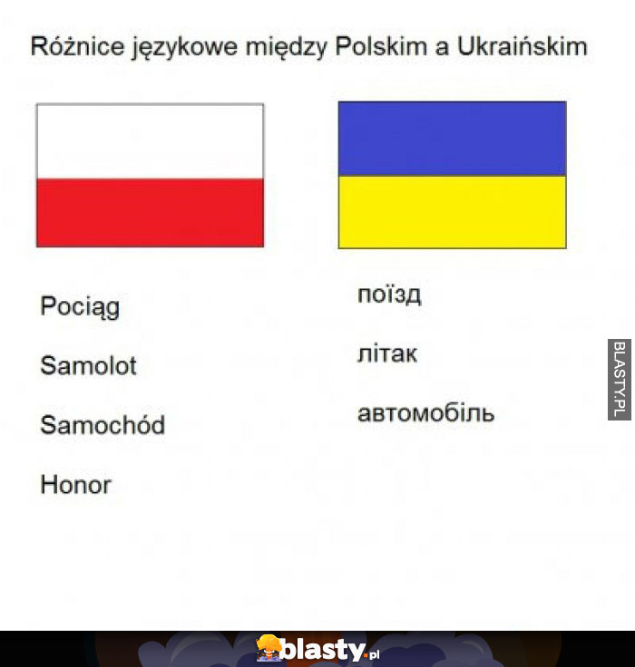 Różnice językowe pomiędzy polska a ukrainą