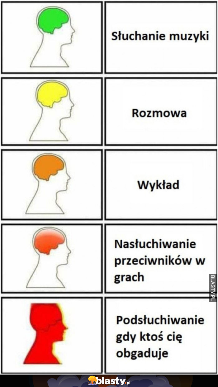 Słuchanie muzyki