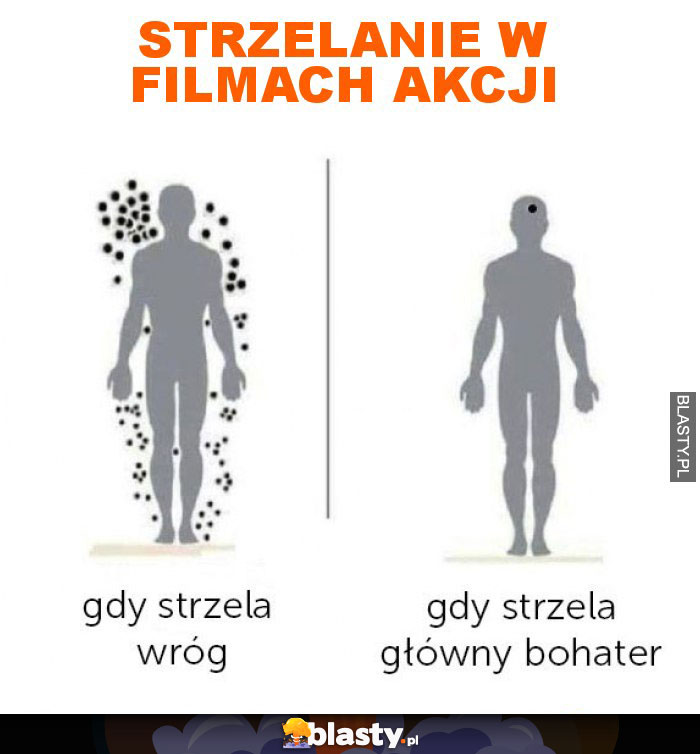 Strzelanie w filmach akcji