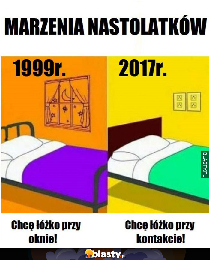 Marzenia nastolatków kiedyś vs dzisiaj