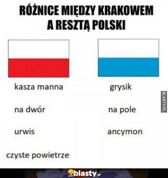 Różnice pomiędzy krakowem a resztą polski