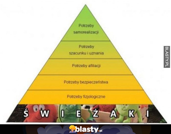 Piramida maslova