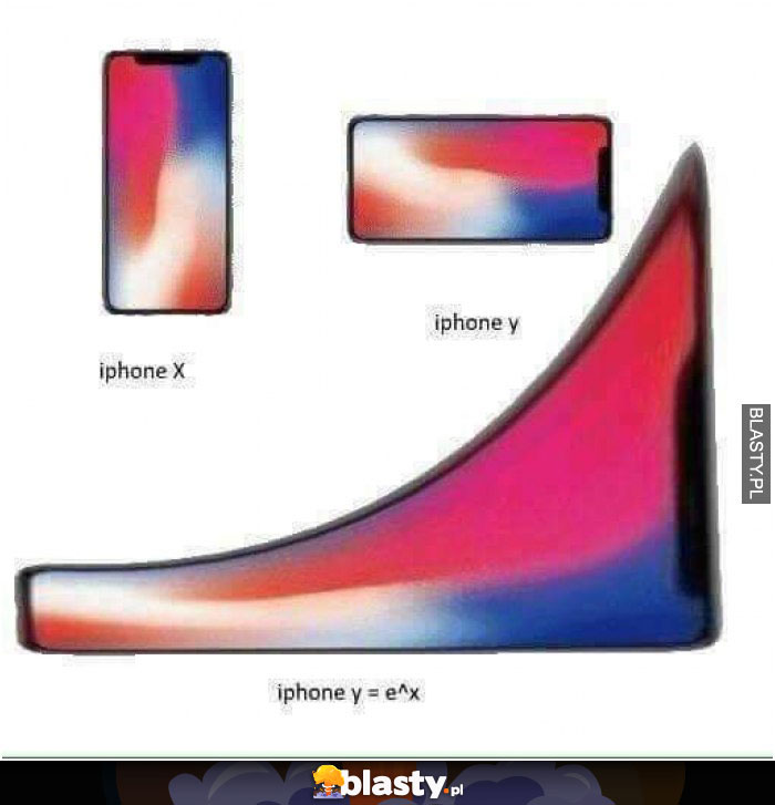 Iphone x vs iphone y