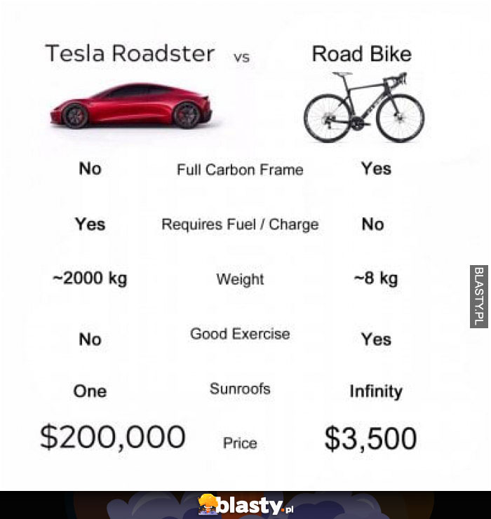 Tesla Roadster vs Road bike