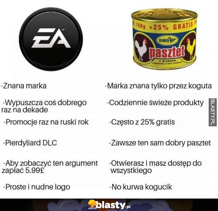 EA vs Pasztet