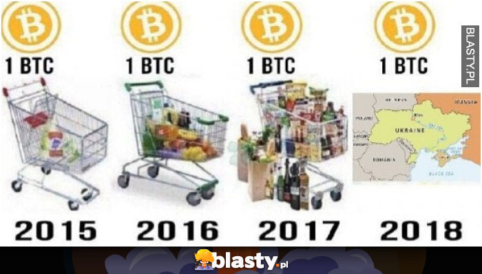 Wartość bitcoina przez lata