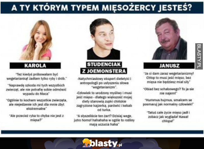 A Ty którym typem mięsożercy jesteś ?