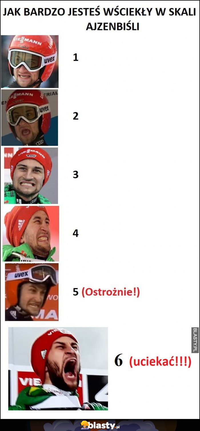 Jak bardzo wściekły jesteś w skali Ajzenbiśli?