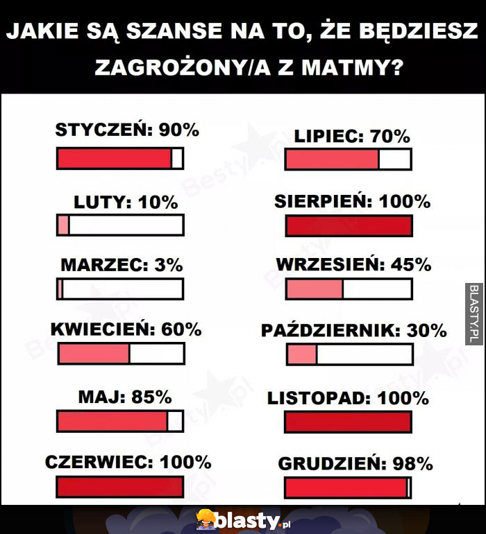 Zagrożenie z matmy