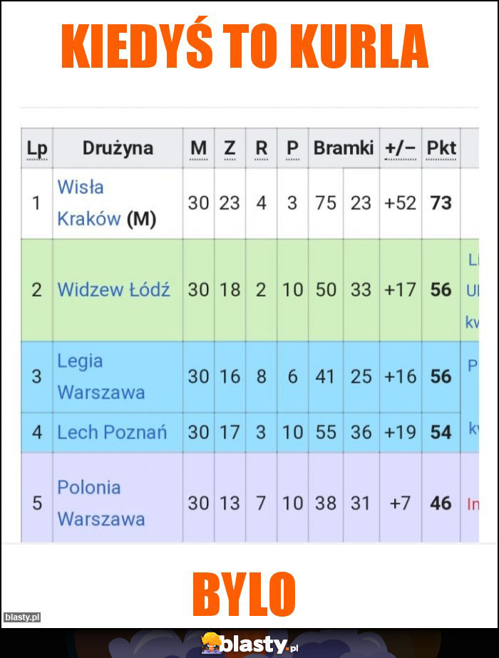 Kiedyś to kurla