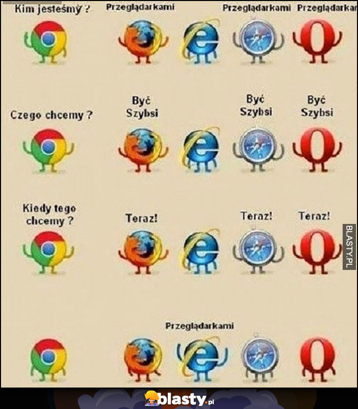 Przeglądarki kim jesteśmy, czego chcemy, kiedy tego chcemy Internet Explorer opóźniona