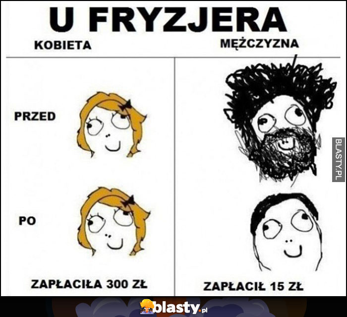 U fryzjera kobieta vs mężczyzna porównanie przez i po - zapłacił 15 zł, ona zapłaciła 300 zł