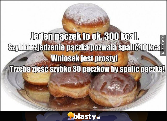 Jeden pączek to 300 kalorii, szybkie zjedzenie pączka pozwala spalić 10 kalorii, więc trzeba zjeść szybko 30 pączków żeby spalić pączka