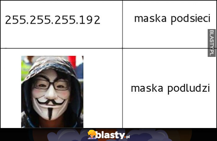 Adres IP maska podsieci, anonymous maska podludzi