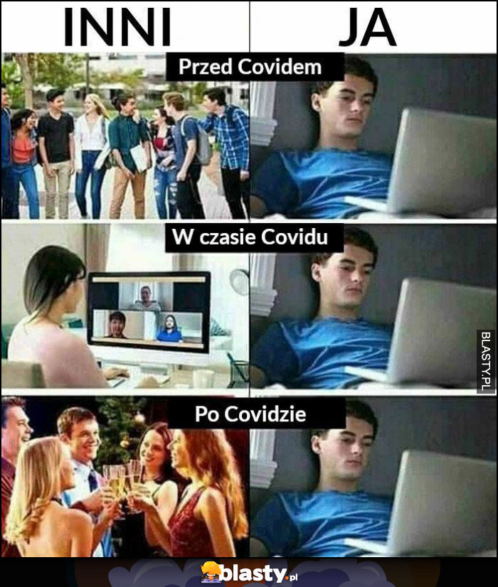 Inni i ja: przed Covidem, w czasie i po Covidzie porównanie