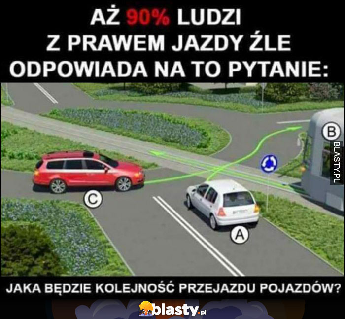 Aż 90% ludzi z prawem jazdy źle odpowiada na to pytanie: jaka będzie kolejność przejazdu pojazdów na rondzie