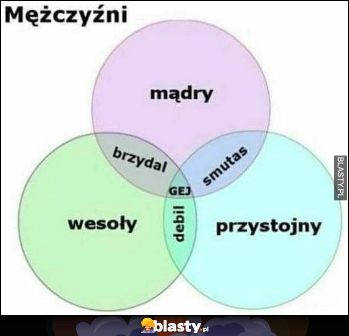 Mężczyźni wykres: mądry, wesoły przystojny części wspólne koła okręgi